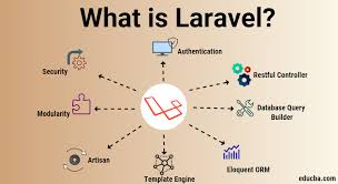Laravel for Beginners